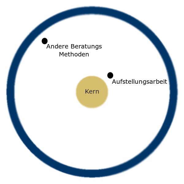 Kern Diagram
